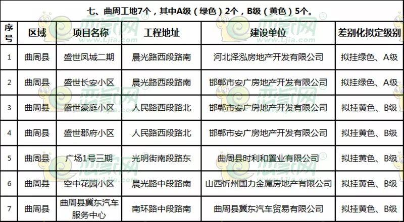 曲周最新樓盤探秘，發(fā)現(xiàn)城市新脈動