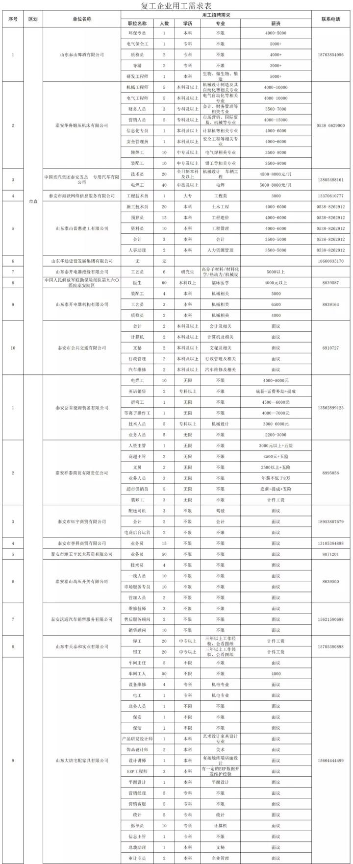 泰安最新招工信息，職業(yè)發(fā)展的理想選擇地，尋找合適崗位速覽