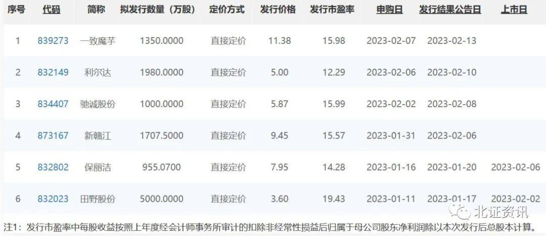 新股定價最新策略、趨勢及影響分析
