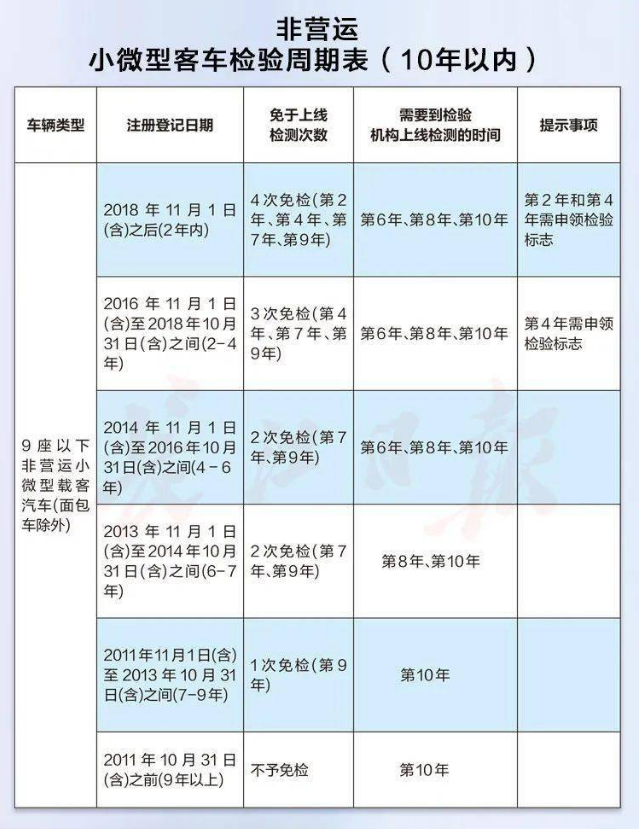 最新免檢車，車輛科技革新的里程碑