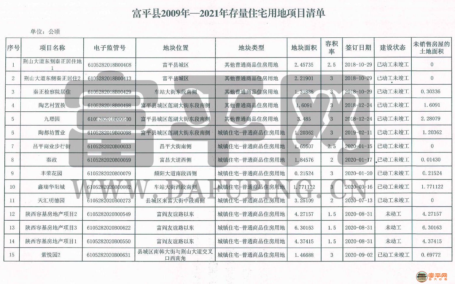 富平最新消費概覽，時尚、文化與生活的交匯點