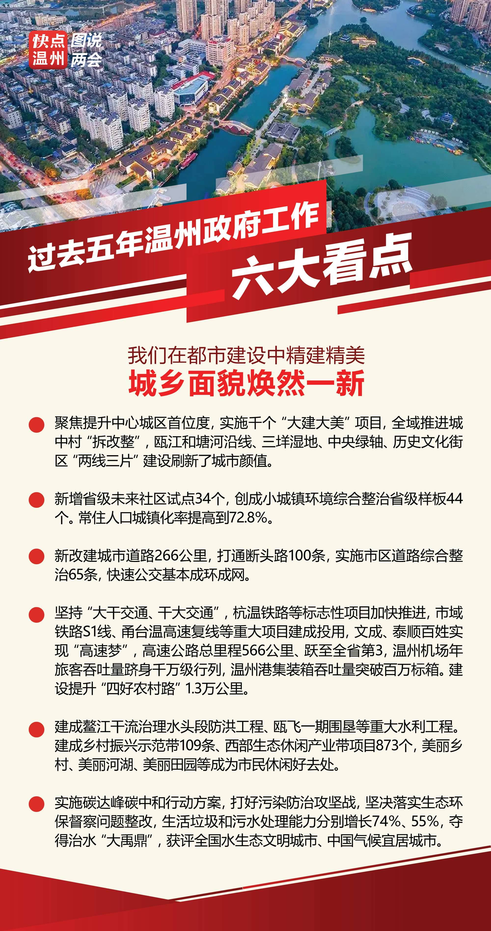 溫州最新繁榮景象，城市面貌活力四溢，經(jīng)濟(jì)發(fā)展持續(xù)強(qiáng)勁