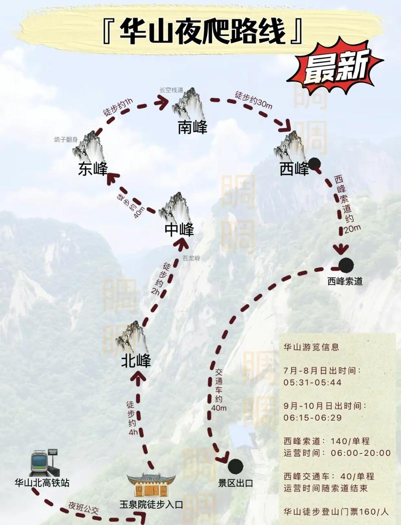 華山最新攻略，登山體驗(yàn)、動(dòng)態(tài)一網(wǎng)打盡！