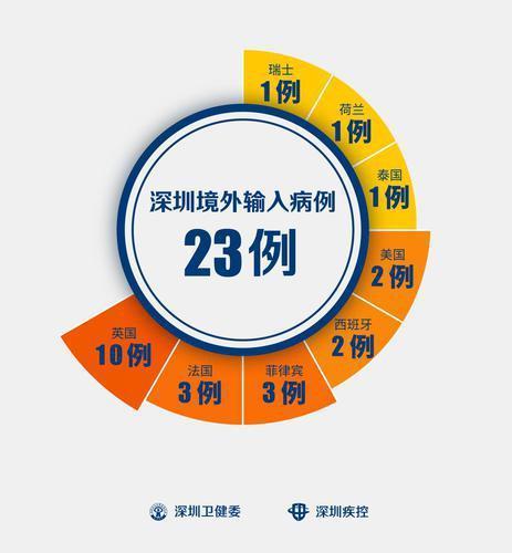 洛杉磯入境最新指南，全面解析入境要求，小紅書帶你輕松搞定！