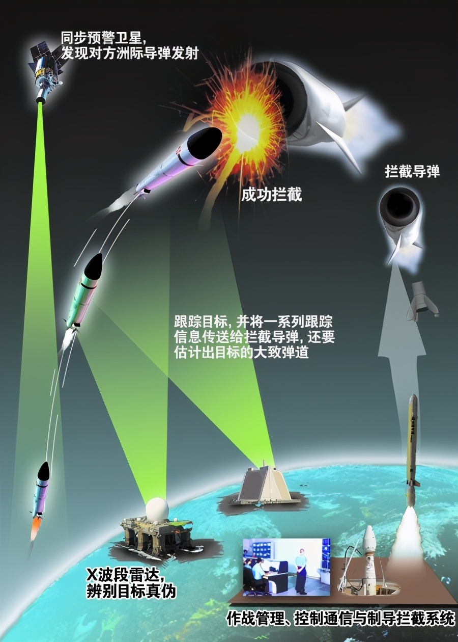 最新導(dǎo)彈攔截，心靈與自然的完美交融時(shí)刻