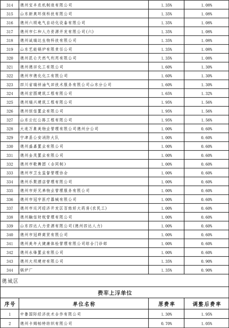德州最新費率詳解，全面指南