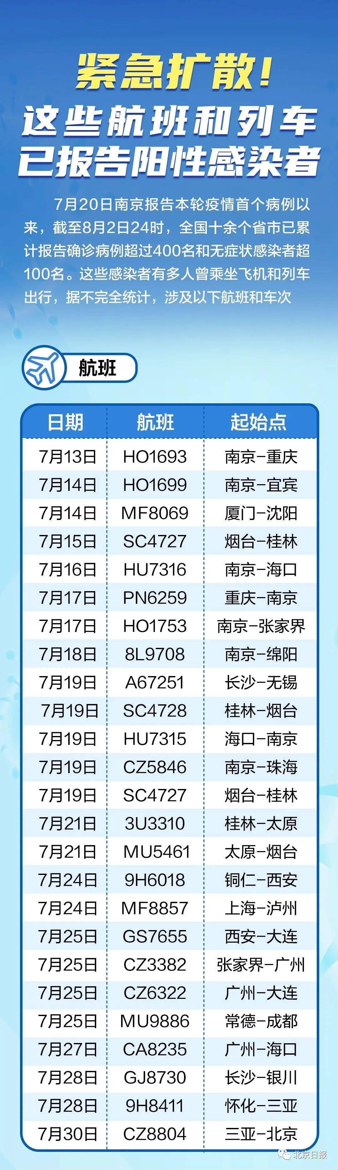 全球最新疫情航班動態(tài)，航空運輸?shù)淖钚虑闆r及應(yīng)對策略