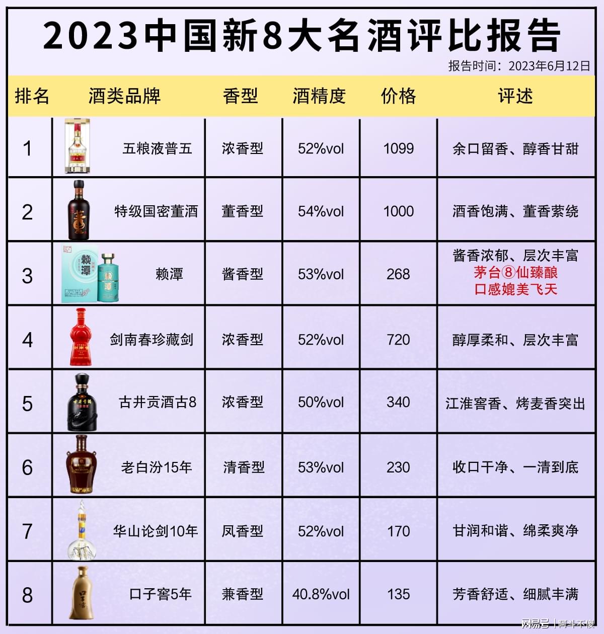 科技賦能下的最新酒評(píng)比，品鑒未來(lái)酒類佳品
