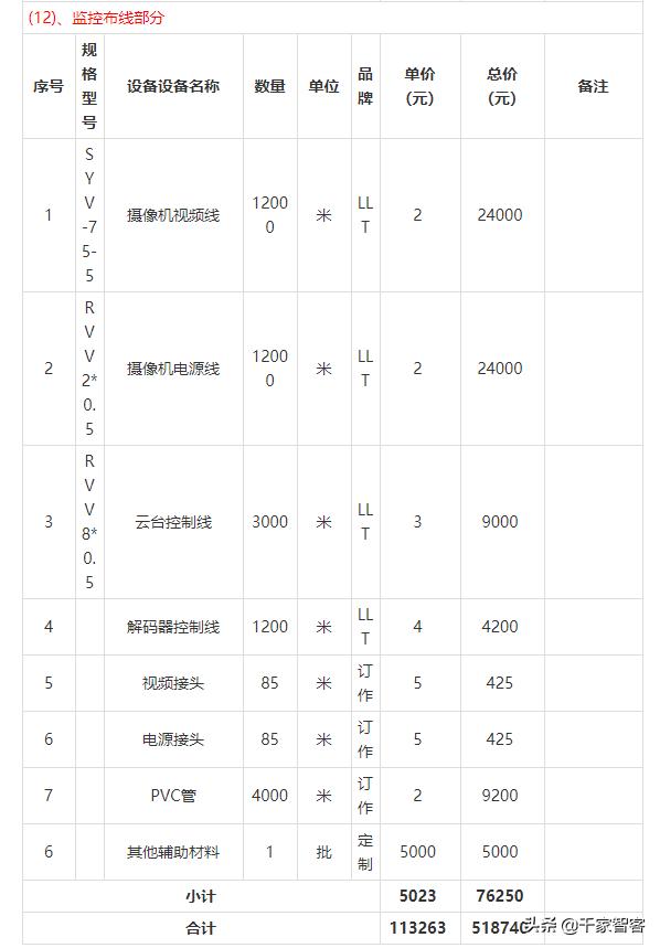 工程廠房燈具 第48頁