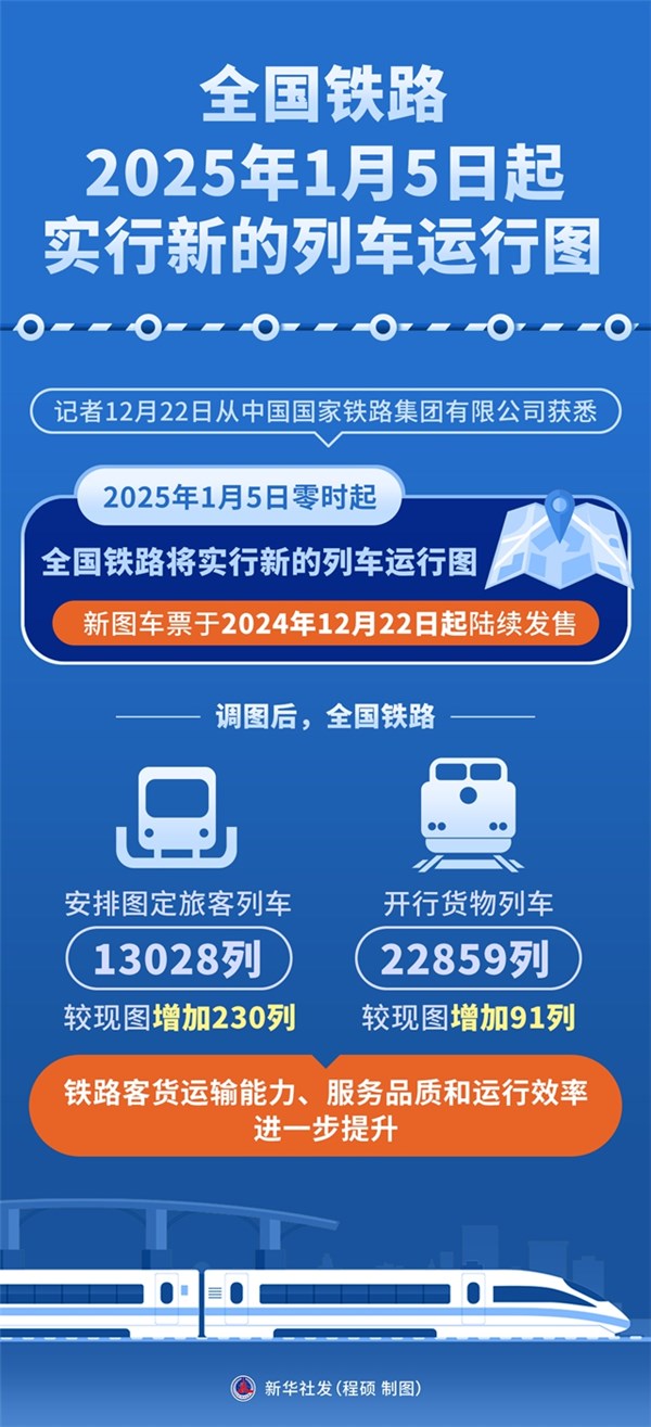 最新火車同行，時(shí)代的速度與激情之旅