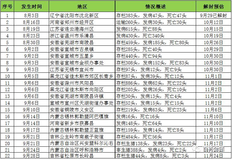 全國(guó)最新疫區(qū)概況，背景、重大事件及影響分析