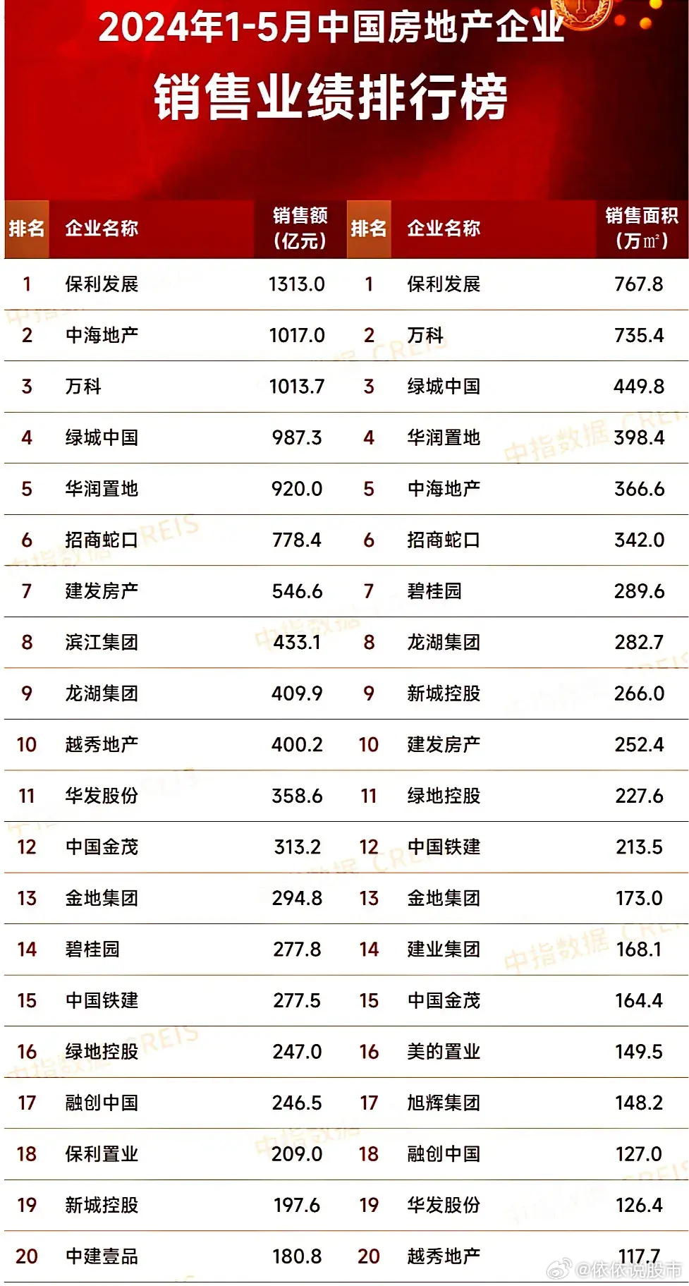 最新房企發(fā)展趨勢、行業(yè)要點(diǎn)與未來前景展望