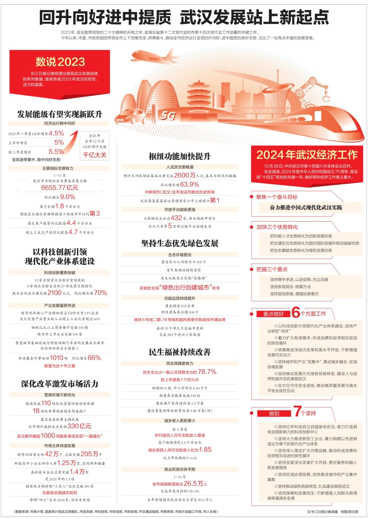 武漢最新科技資訊，新品璀璨登場，引領(lǐng)未來生活潮流