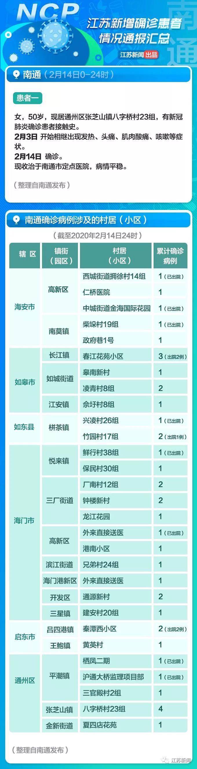 全球疫情觀察，最新國外病例與觀點闡述