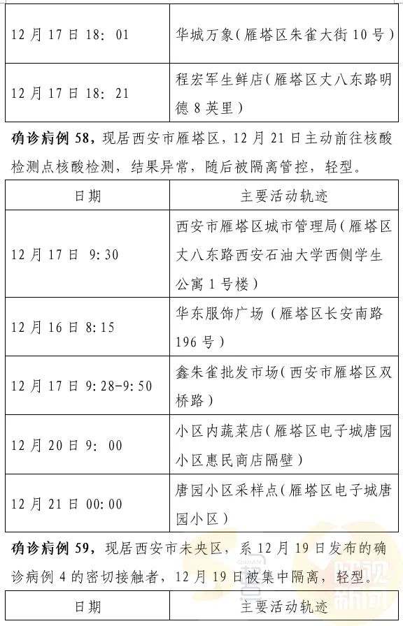 西安最新確診情況，勇敢面對變化，學(xué)習(xí)鑄就自信之光