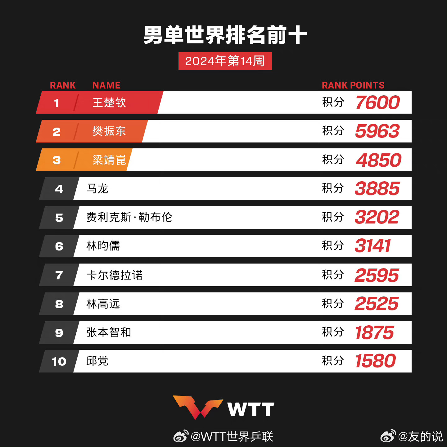 學習、變化與自信的奇妙旅程——單最新十之旅