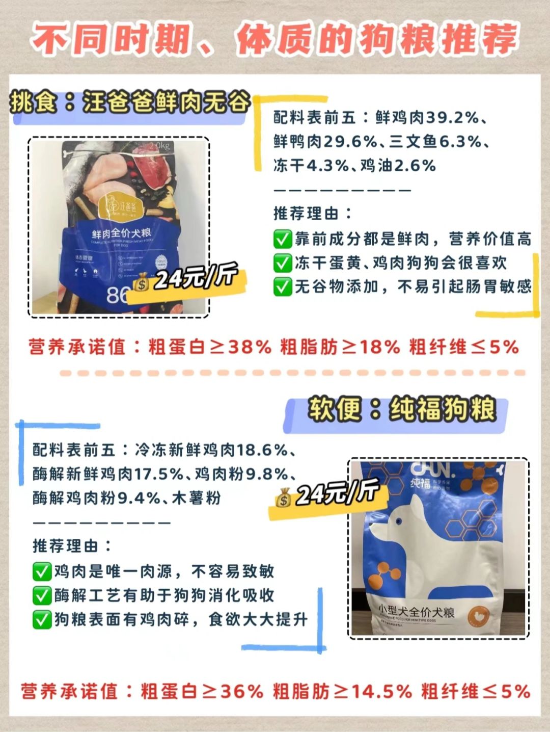 狗糧最新趨勢，營養(yǎng)、科技與個性化喂養(yǎng)的變革