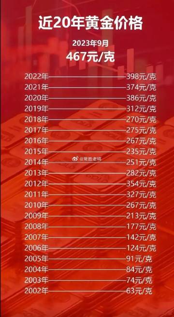 科技之光，最新黃金片重塑未來生活體驗