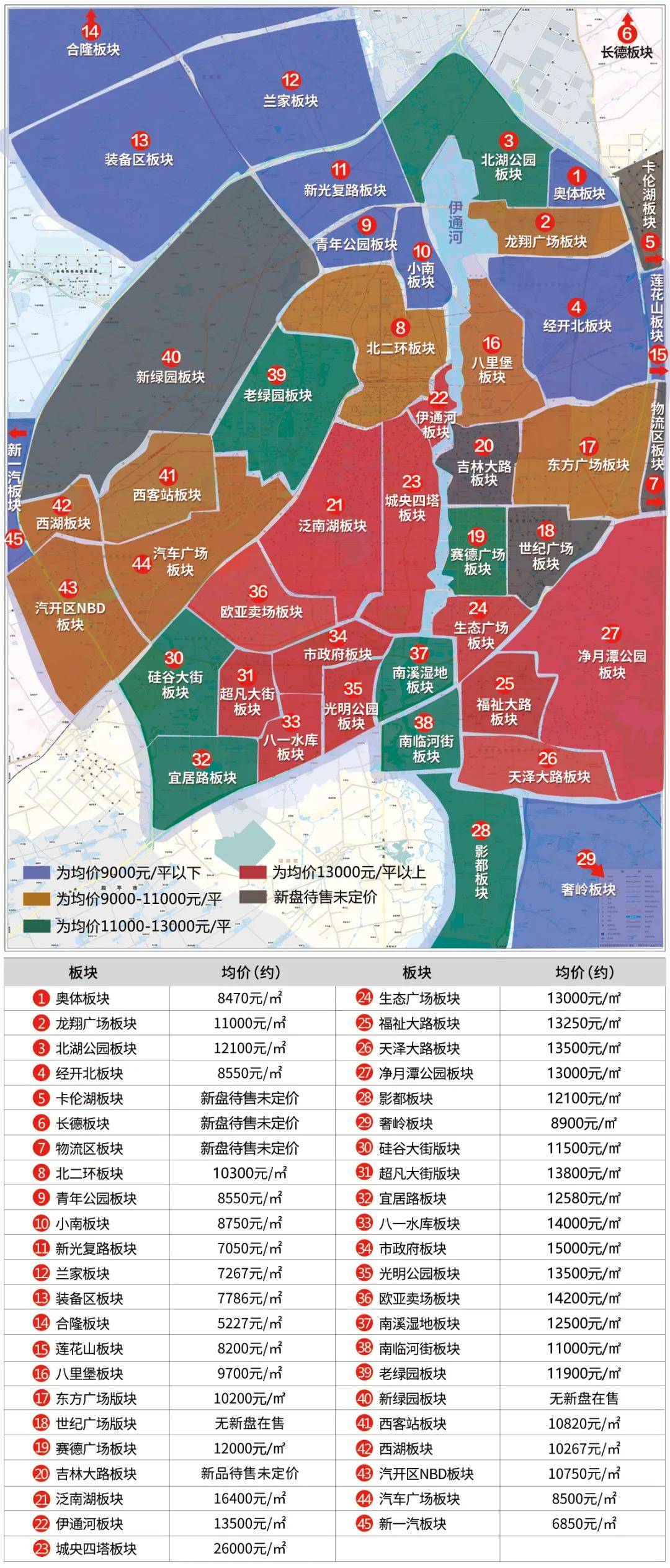 長(zhǎng)春最新小區(qū)，變化中的家園，成就感的源泉