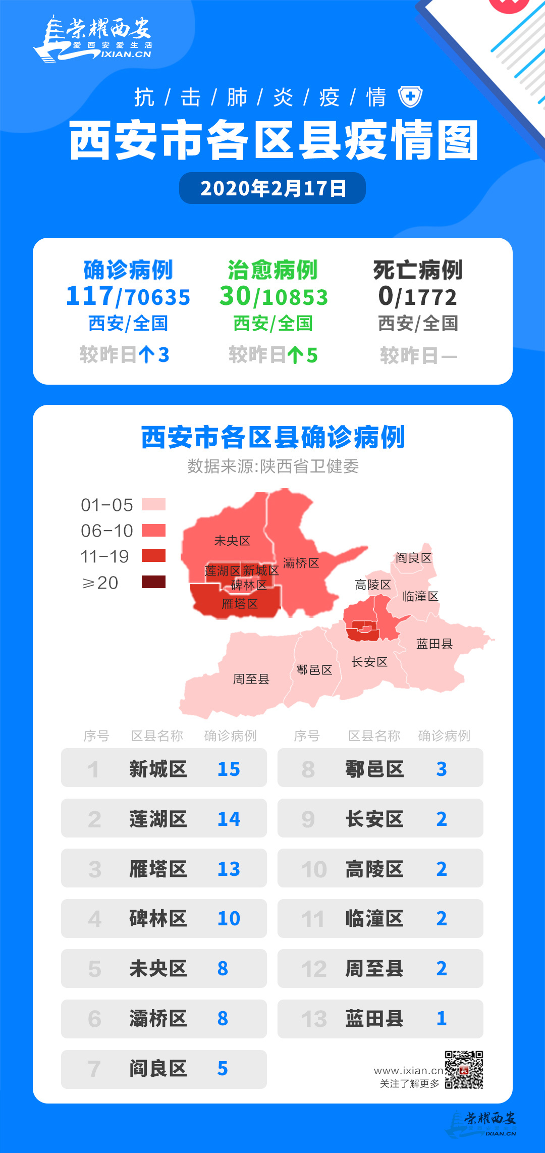 西安最新疫情，科技力量守護城市安全