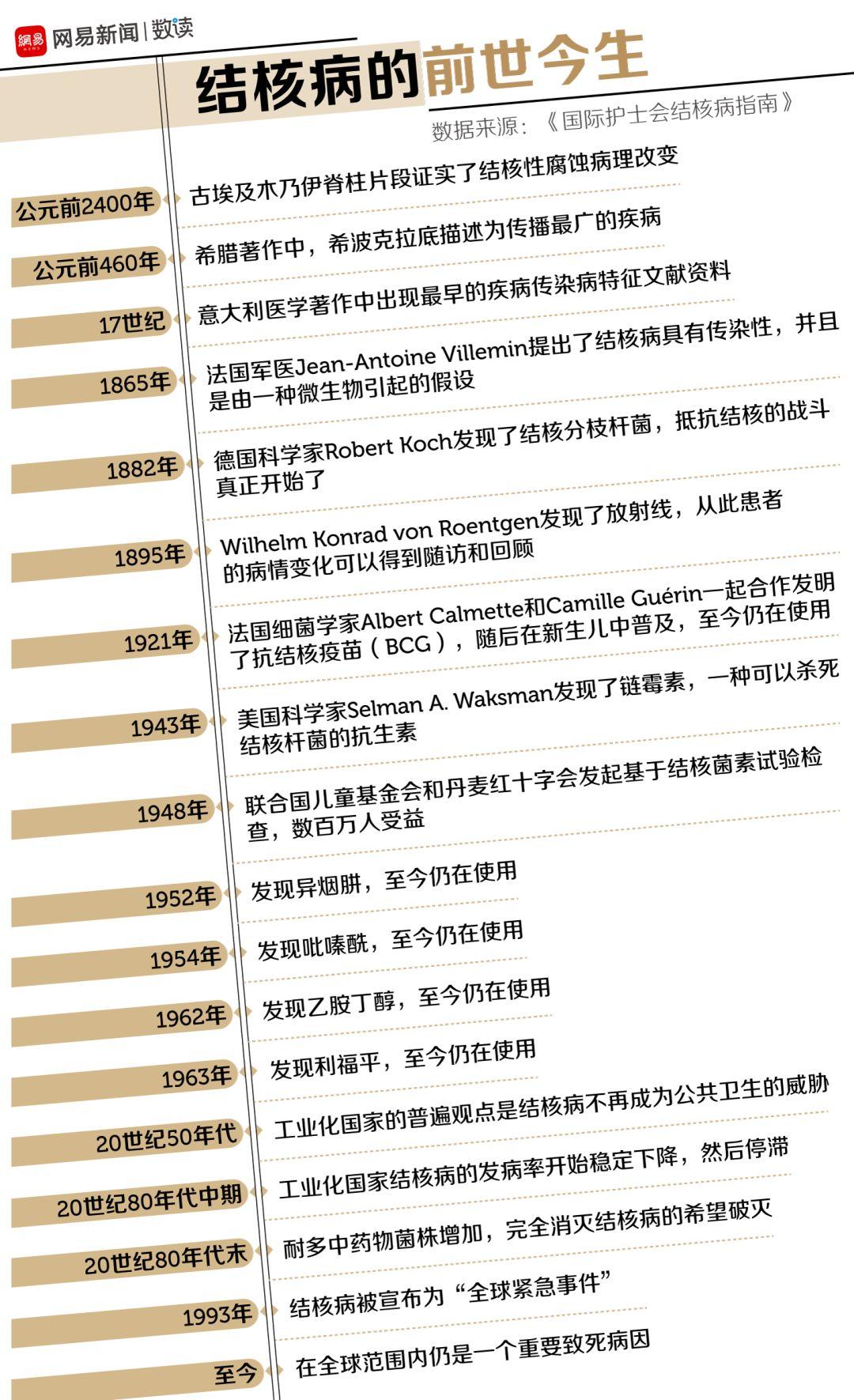 瘟疫最新動態(tài)更新，全球瘟疫最新狀況分析