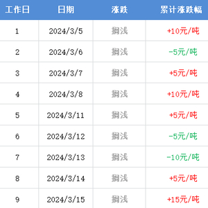 LED光源 第37頁
