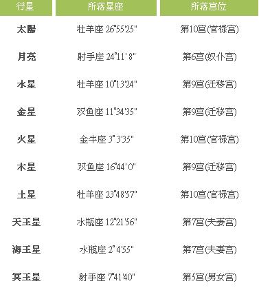 第370頁(yè)