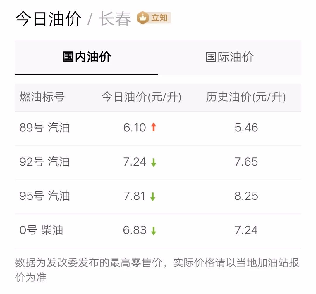 最新油價(jià)信息更新，掌握油價(jià)動(dòng)態(tài)，暢享無憂出行！