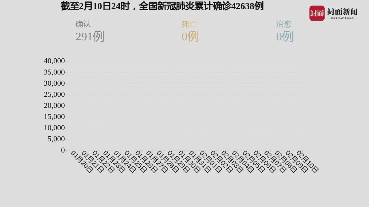 我國疫情最新動(dòng)態(tài)，自然中的心靈之旅