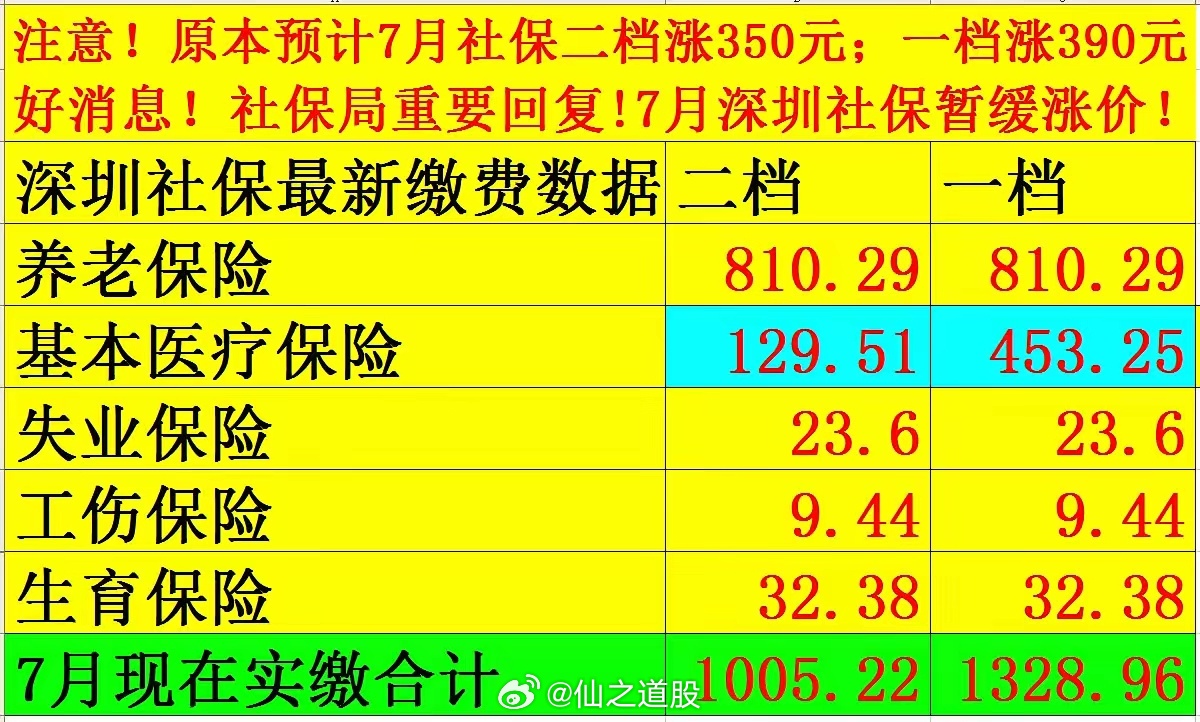 社保最新價格探討與觀點論述，深度解析社保費用變動趨勢