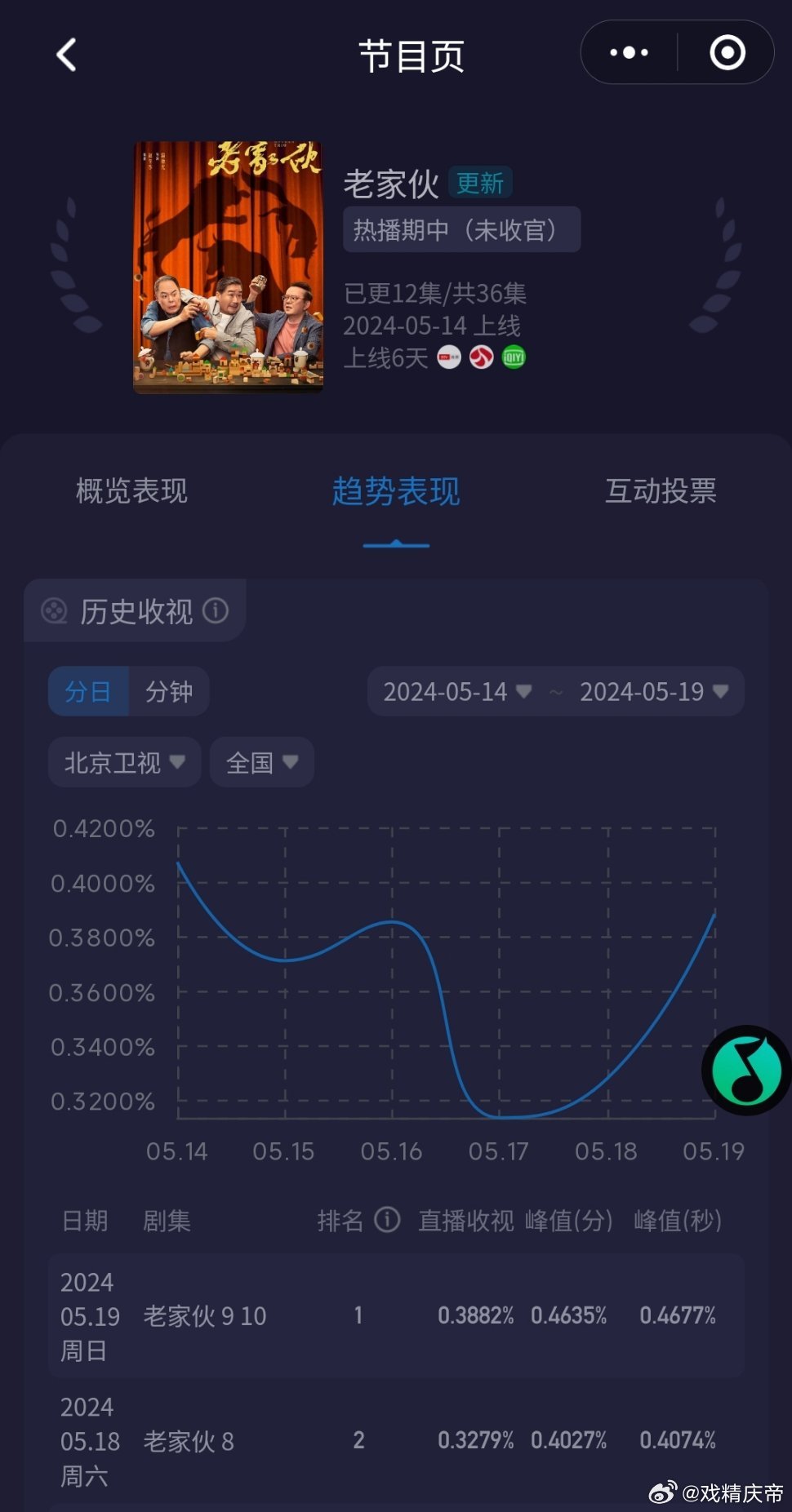 燈飾燈具 第36頁