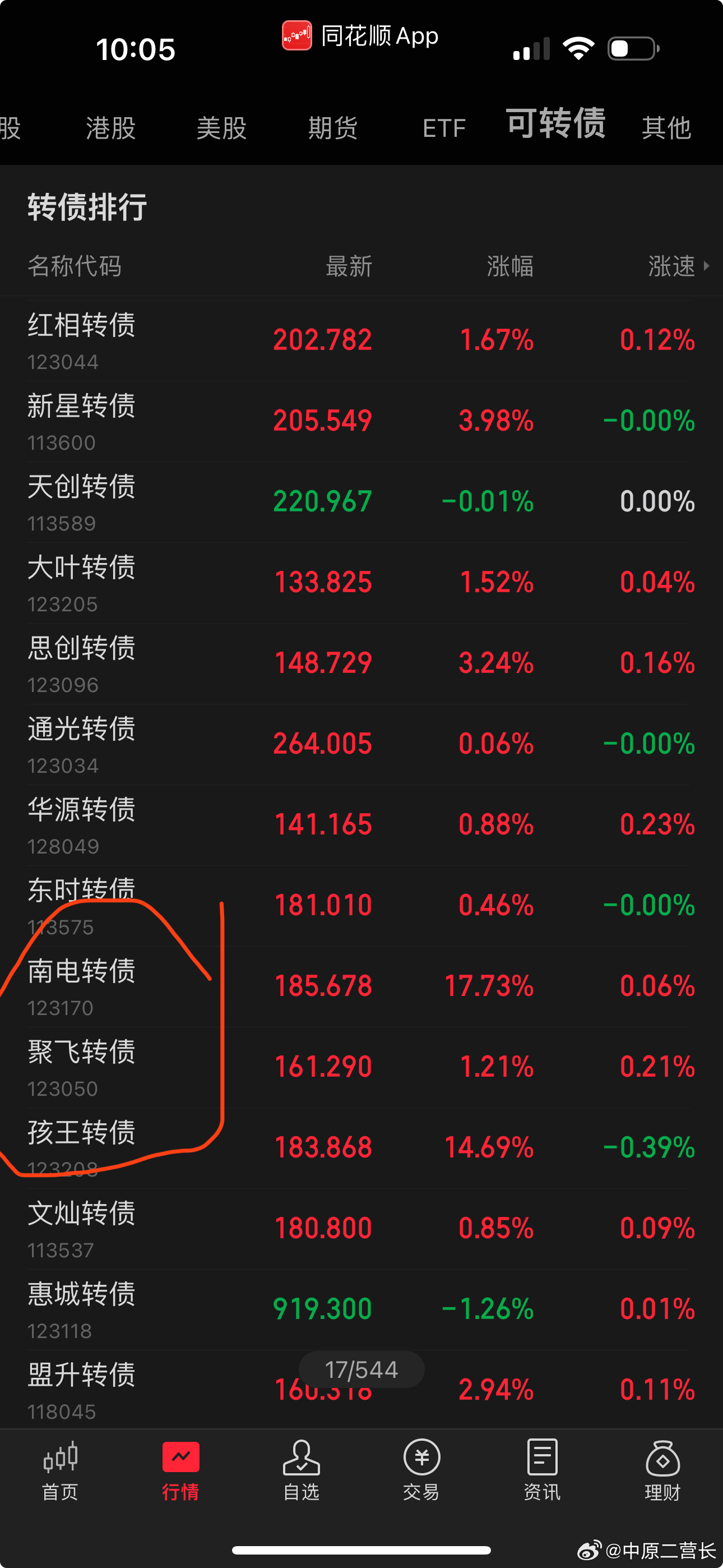 最新轉債，自然美景的探索之旅