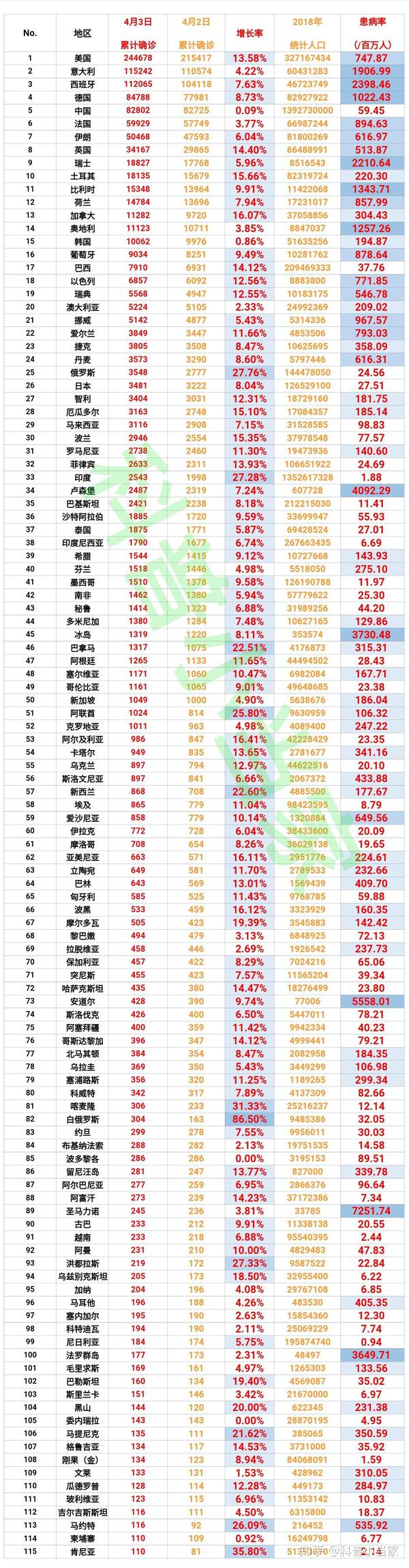 LED光源 第29頁