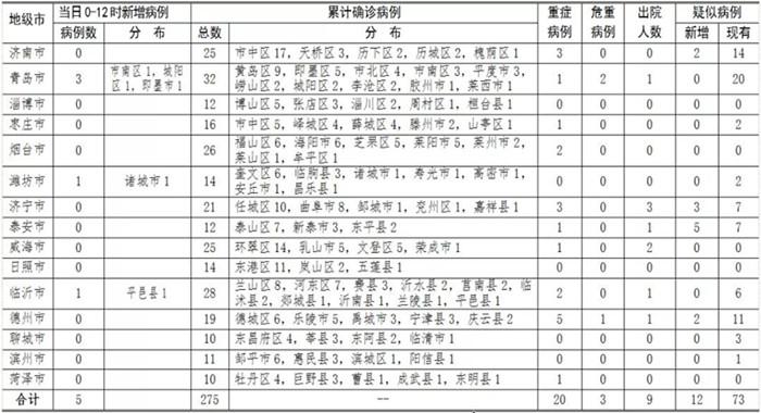 最新肺炎表全面解讀，新冠肺炎動(dòng)態(tài)最新報(bào)告