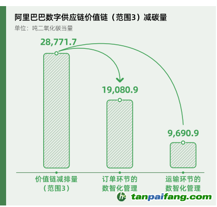 碳時(shí)代，最新叫法背后的探索背景、重大事件與重要地位