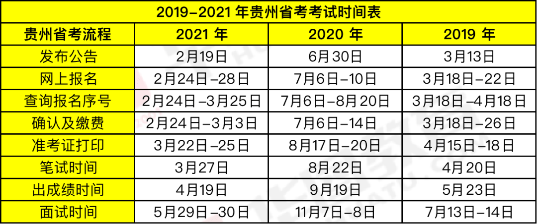 時代背景下的公務(wù)員選拔盛事，最新省考時間公布！