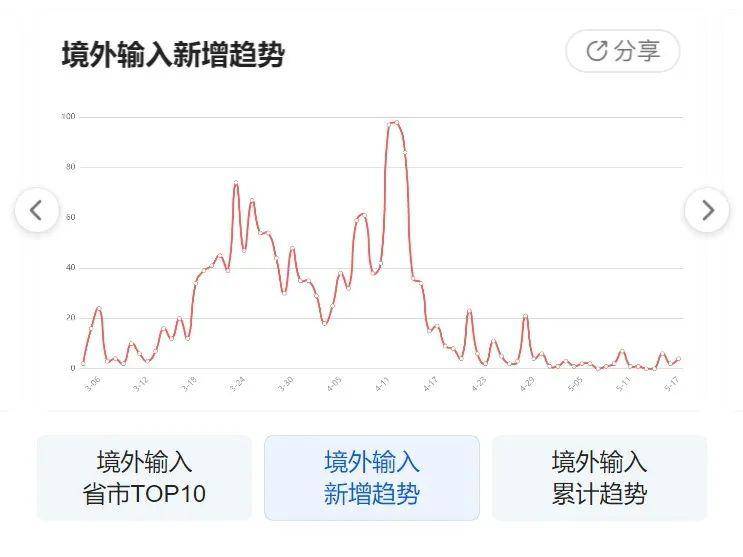 疫情動態(tài)圖片下的日常小確幸，一張圖溫暖傳遞故事