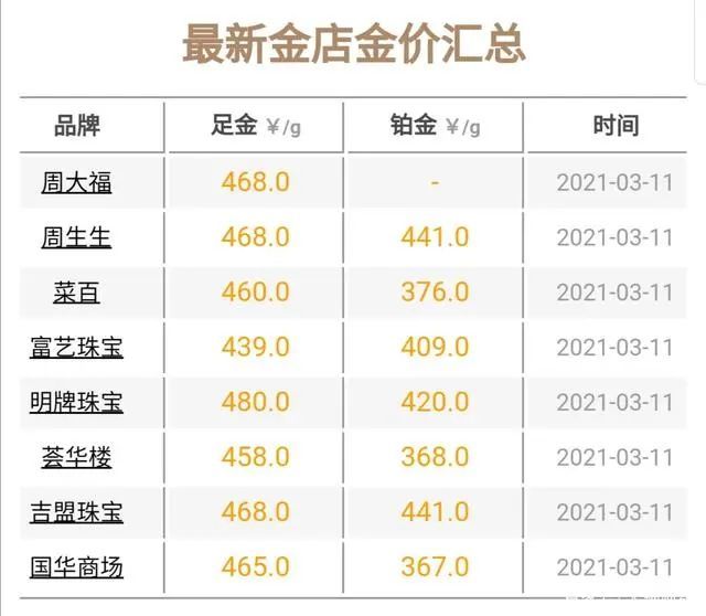 科技與生活的融合點亮黃金市場，今日國際金價最新報價新紀(jì)元