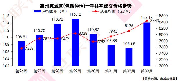 惠陽最新房價走勢探秘，巷弄深處的驚喜與樓市動態(tài)分析