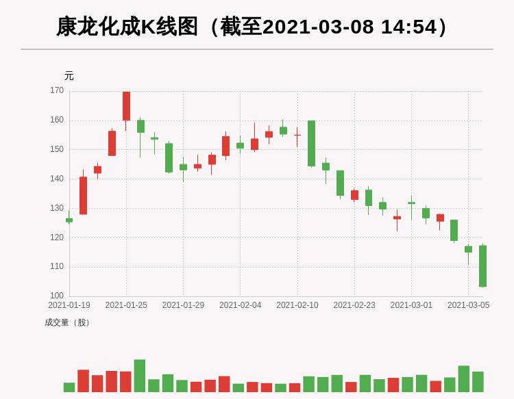 但斌2025最新持股揭秘，探索至2025年的投資藍圖
