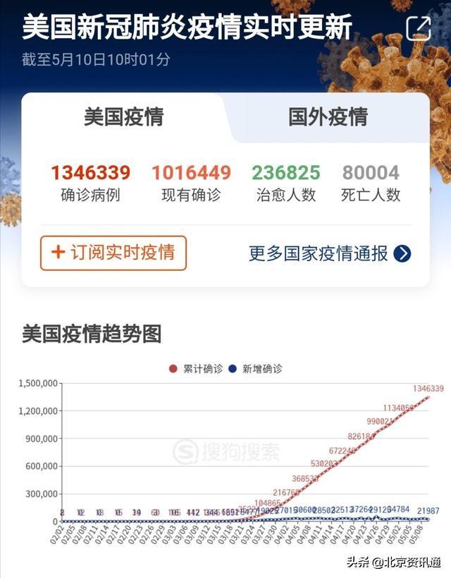 LED光源 第15頁