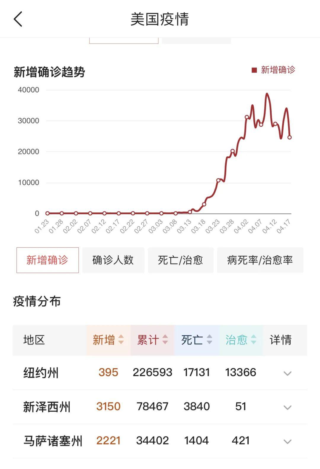 美國最新疫情動態(tài)回顧與影響分析，XX月XX日的數(shù)據(jù)及分析
