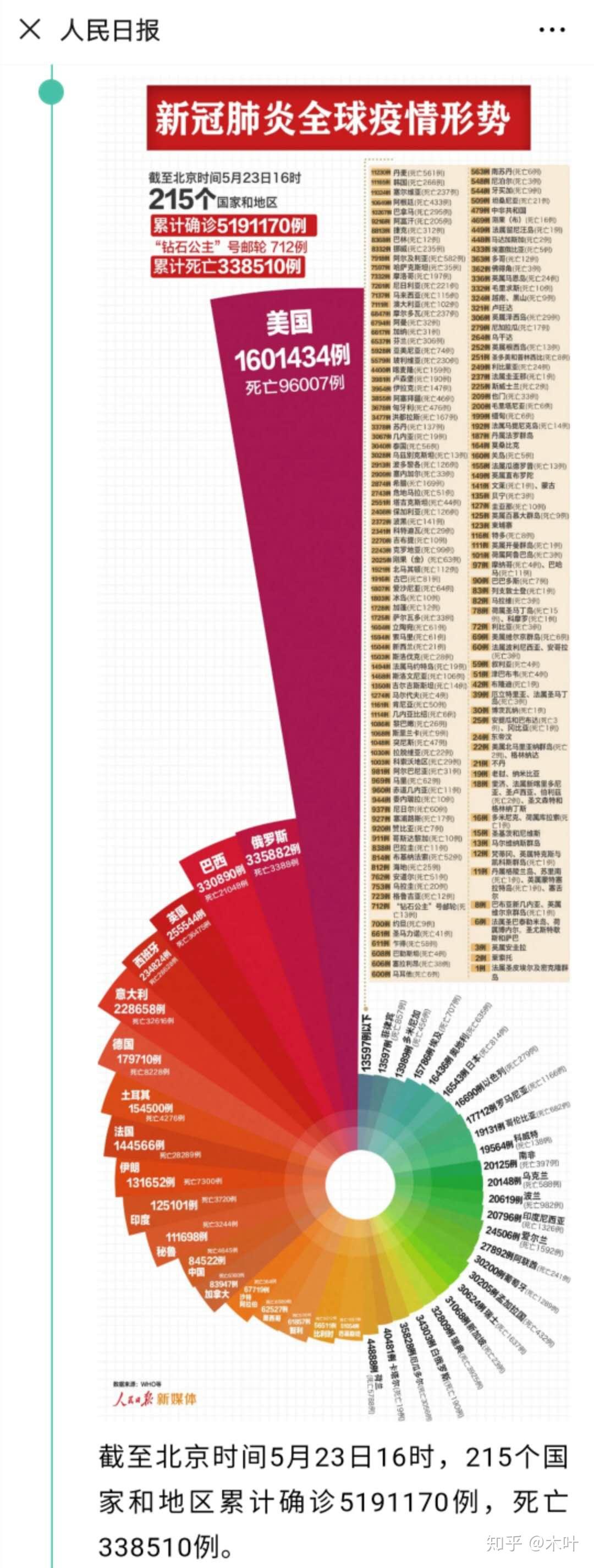 中國最新疫情報(bào)告更新，最新疫情動(dòng)態(tài)及數(shù)據(jù)概覽