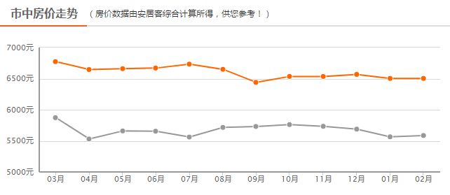 四線房價(jià)最新動(dòng)態(tài)，背景、事件、影響與地位分析