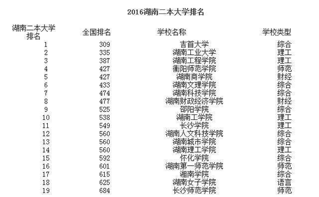 湖南最新一二本學(xué)校，科技前沿引領(lǐng)未來教育體驗重塑之路