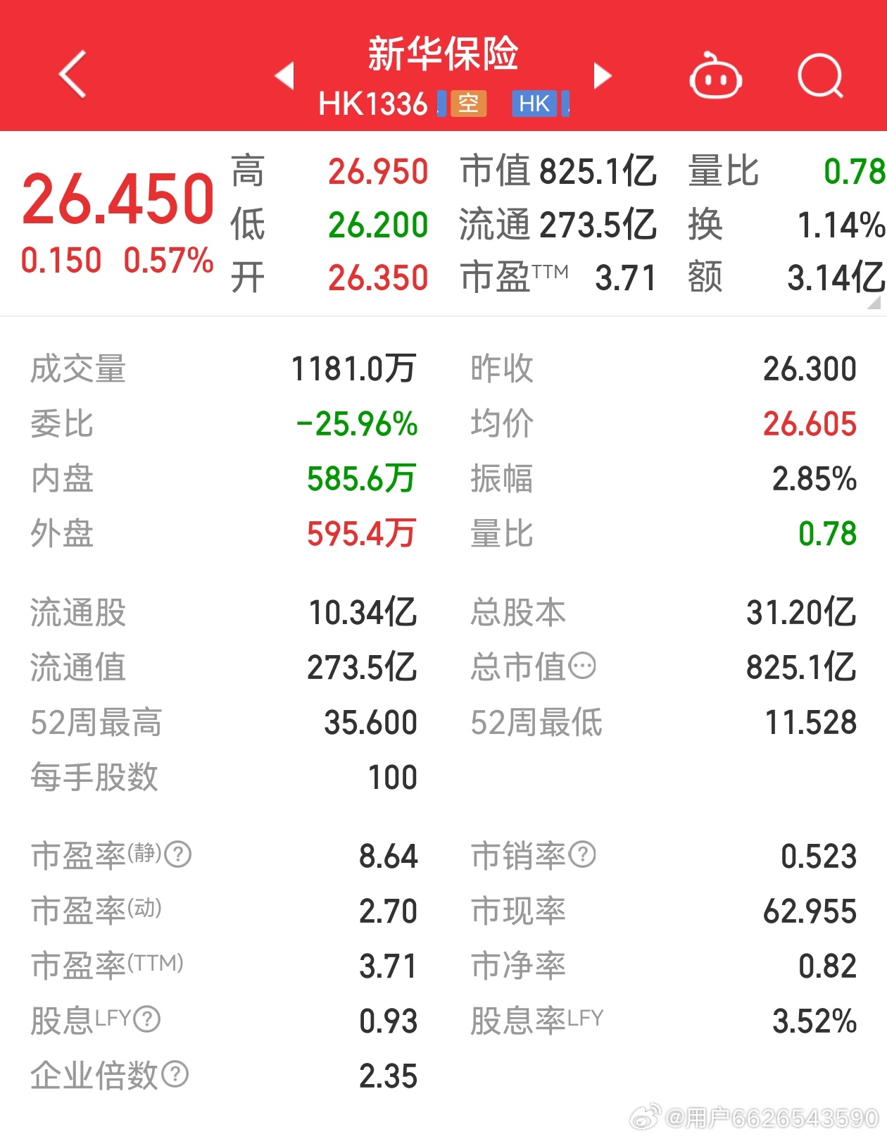 新華保險股票最新行情，科技重塑保險業(yè)，未來觸手可及