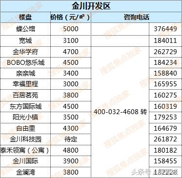 最新中國房價走勢解析，購房指南與應(yīng)對策略