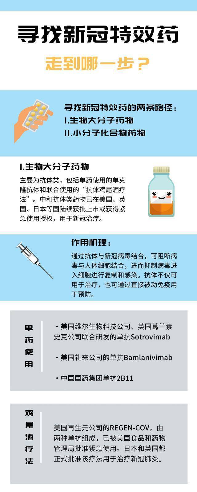 最新特效藥，療效與爭議探討