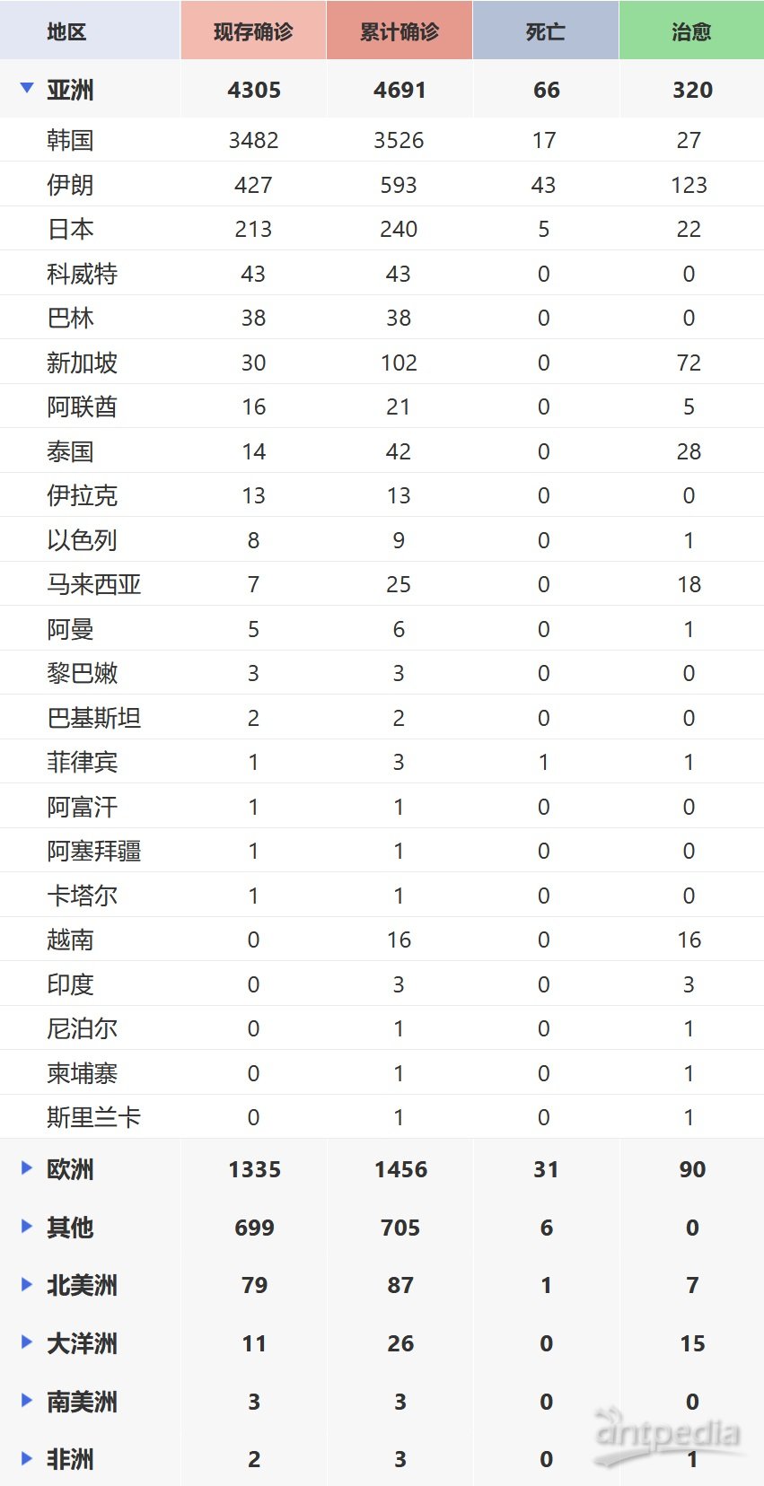 全球最新肺炎疫情通報，全面審視與觀點(diǎn)闡述