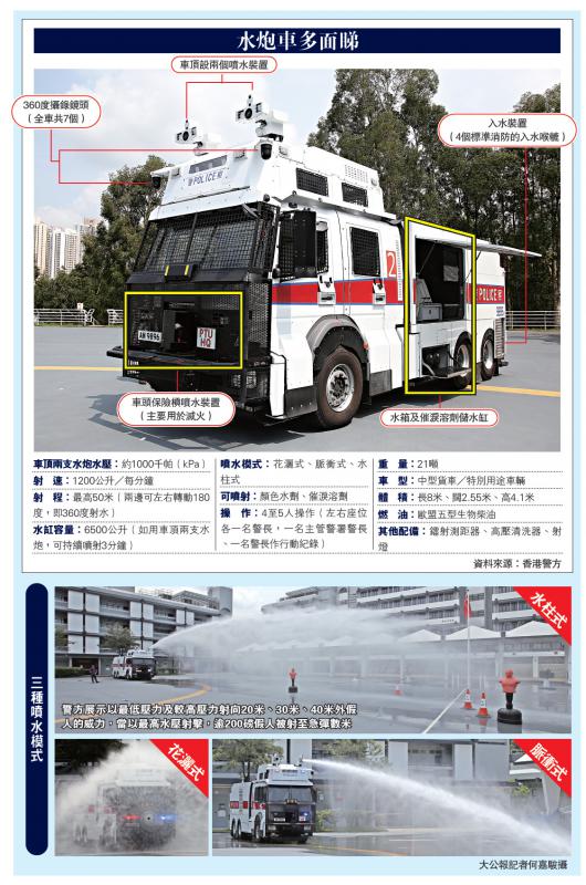 港警最新裝備，旅行利器，探索自然美景的必備工具
